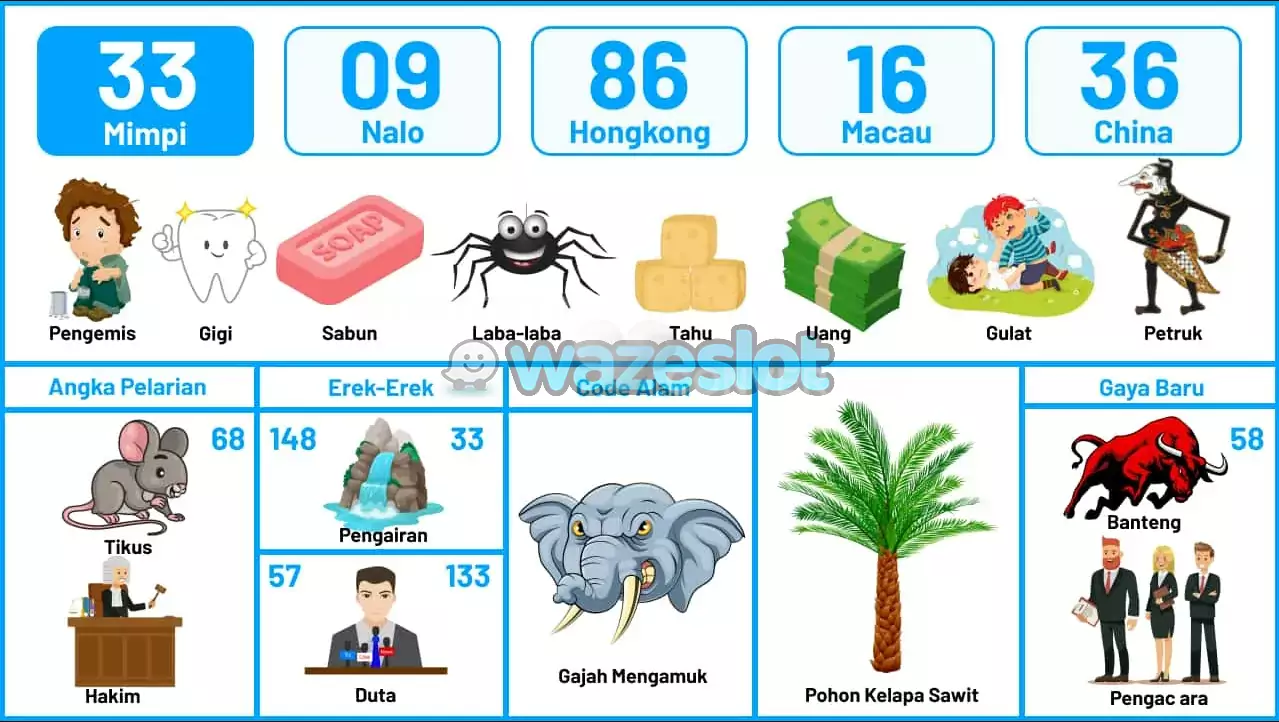 buku mimpi erek erek togel 33