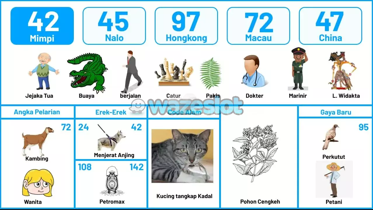 buku mimpi erek erek togel 42