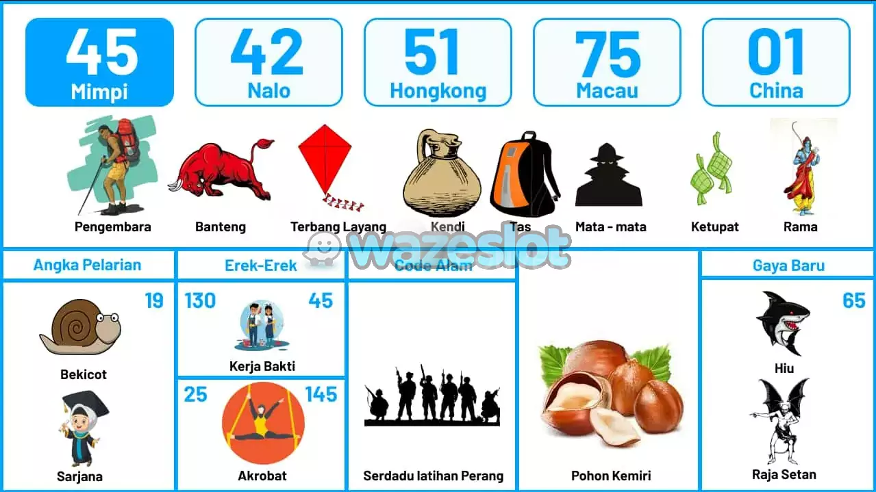 buku mimpi erek erek togel 45