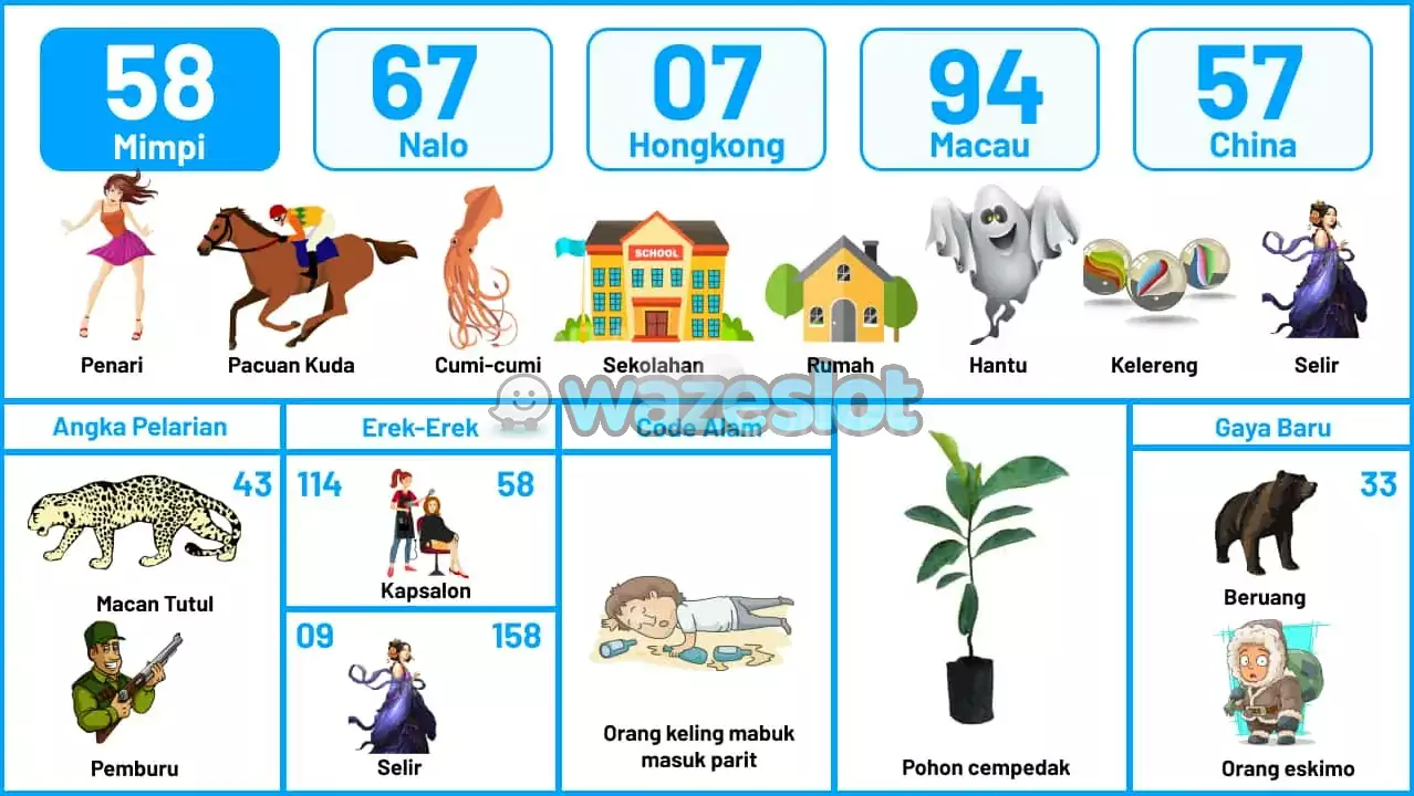 buku mimpi erek erek togel 58