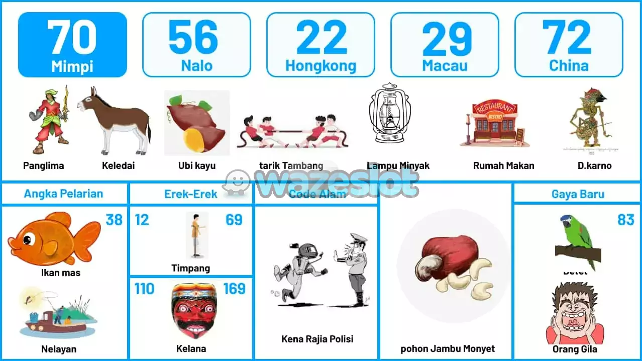 buku mimpi erek erek togel 70