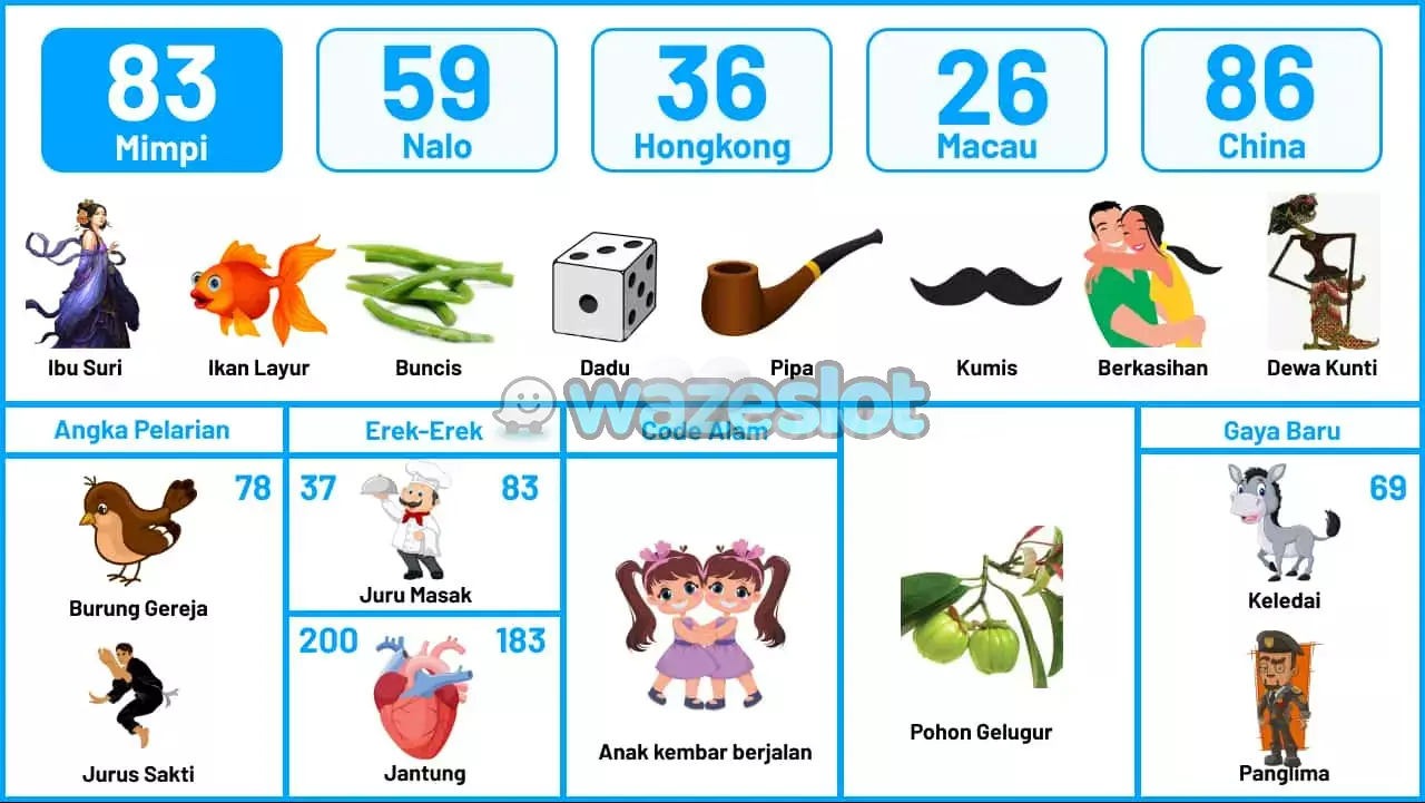 buku mimpi erek erek togel 83