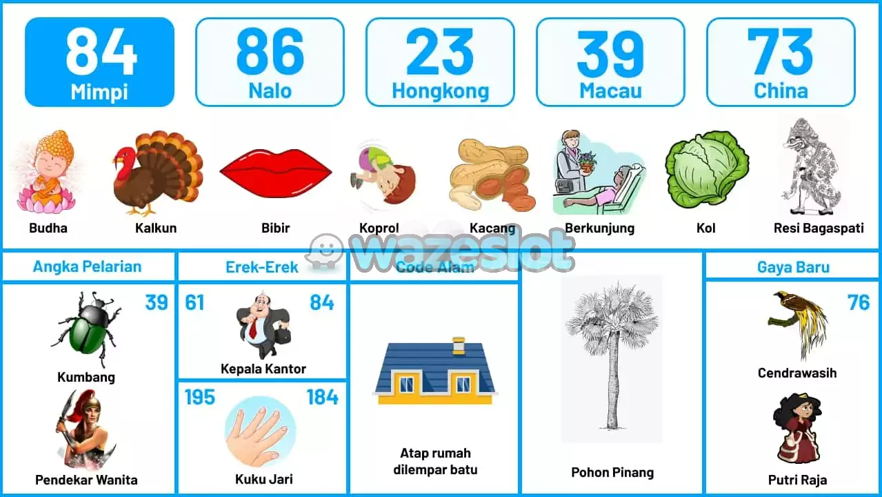 buku mimpi erek erek togel 84